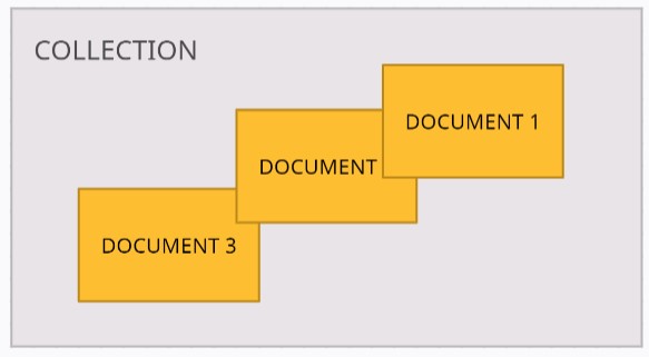 mongodb-insert-document